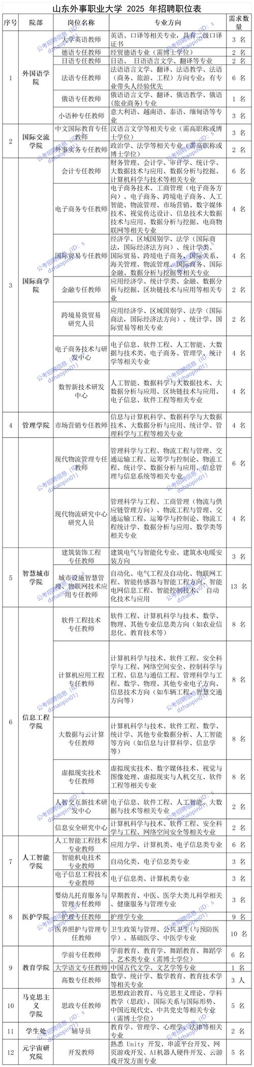 2025国考潍坊职位有哪些？-图1