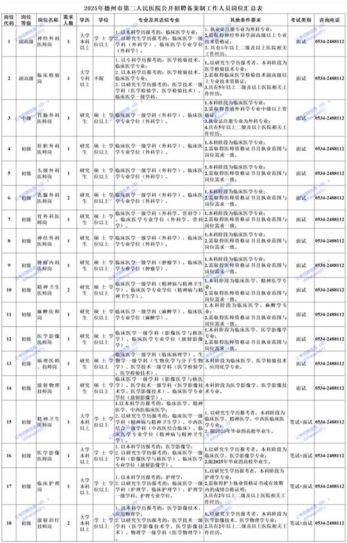 2025国考潍坊职位有哪些？-图3