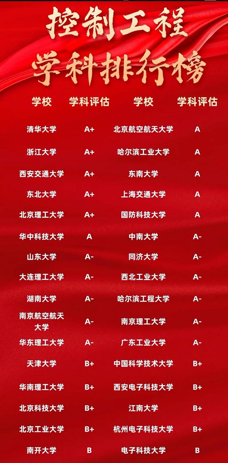 暨南大学控制工程考研难不难？-图1