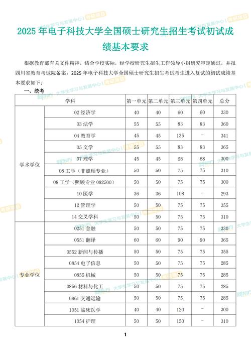 电子科大电子信息考研难度如何?-图2 电子科大电子信息考研难度如何?-图2