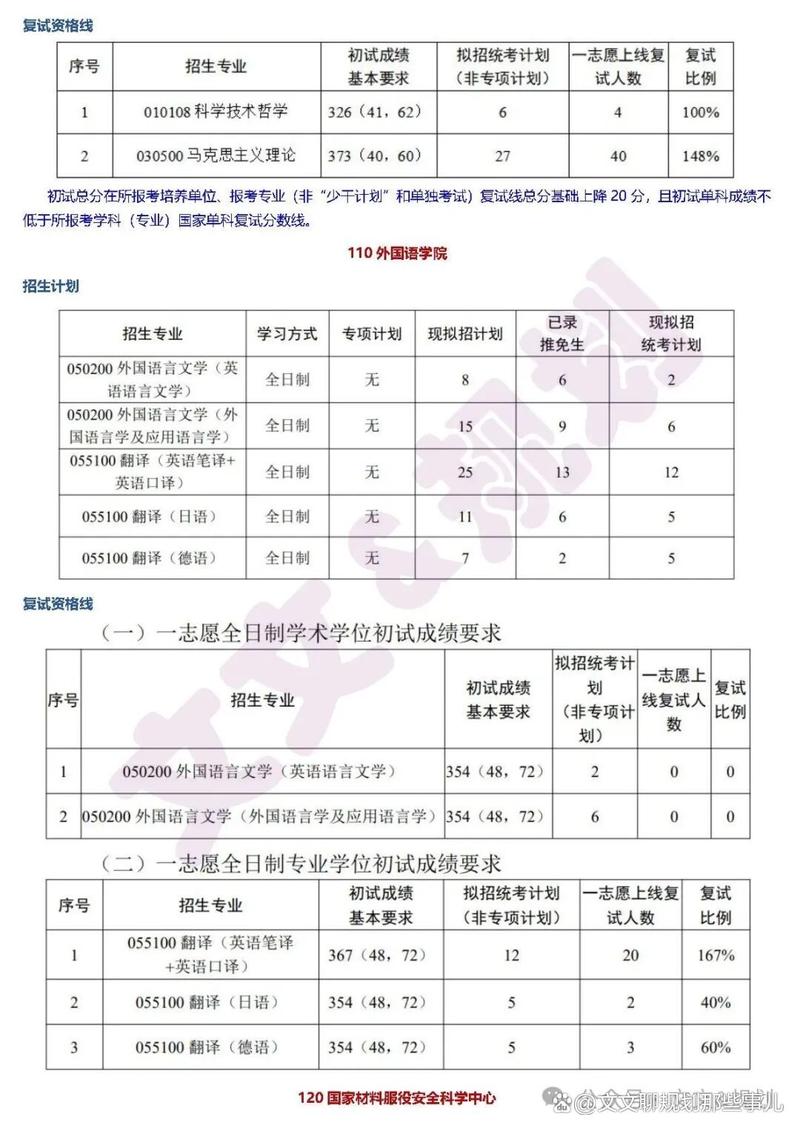 北京科技大学控制考研难度如何?-图3 北京科技大学控制考研难度如何?-图3