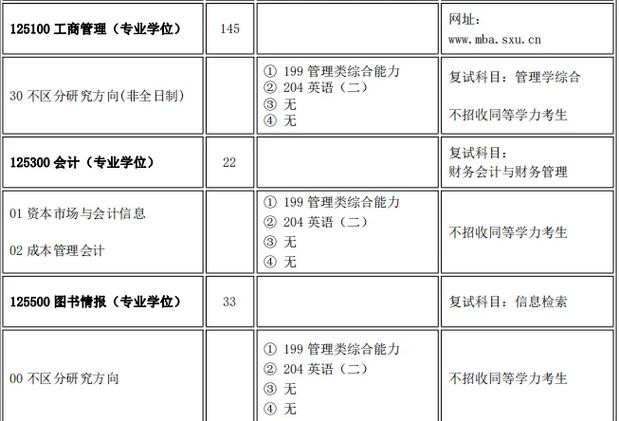山西大学新传考研书目有哪些?-图2 山西大学新传考研书目有哪些?-图2