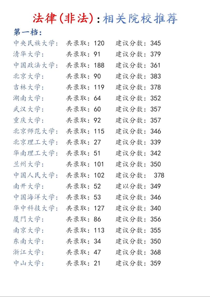 非全日制法硕考博有条件限制吗？-图2