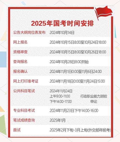 2025国考笔试难度-图2