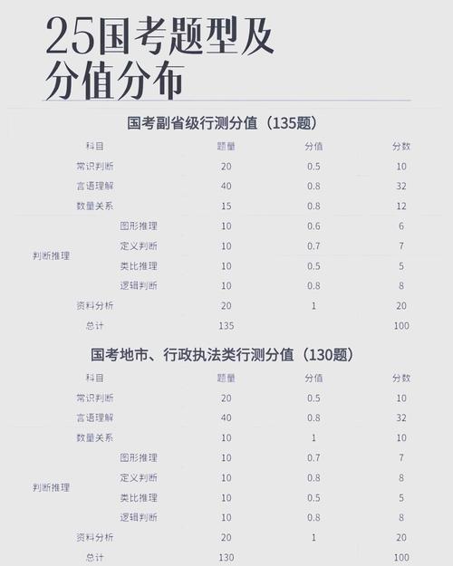 2025国考笔试难度-图3