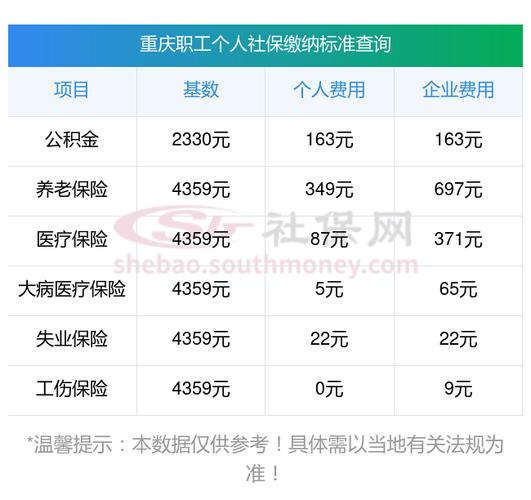 2025国考重庆缴费入口是哪里？-图1