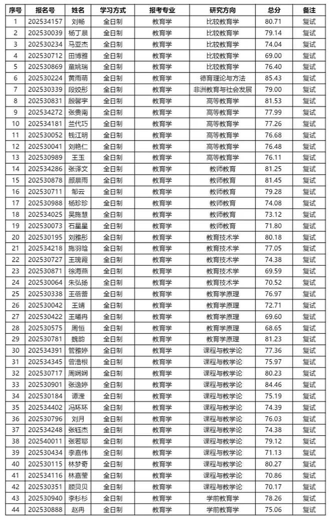 免费师范生考博，政策限制与深造路如何？-图1