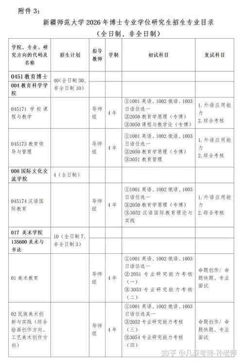 免费师范生考博，政策限制与深造路如何？-图3
