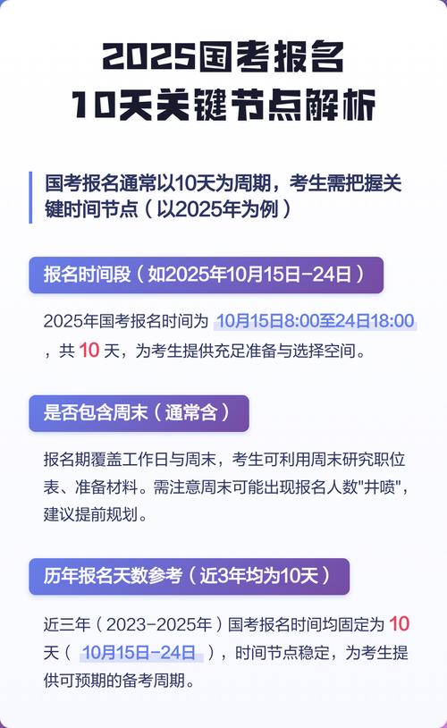 成都2025国考报名何时开始？-图1