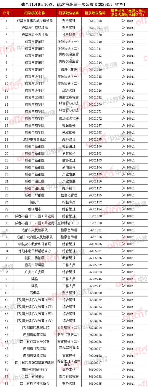 成都2025国考报名何时开始？-图2