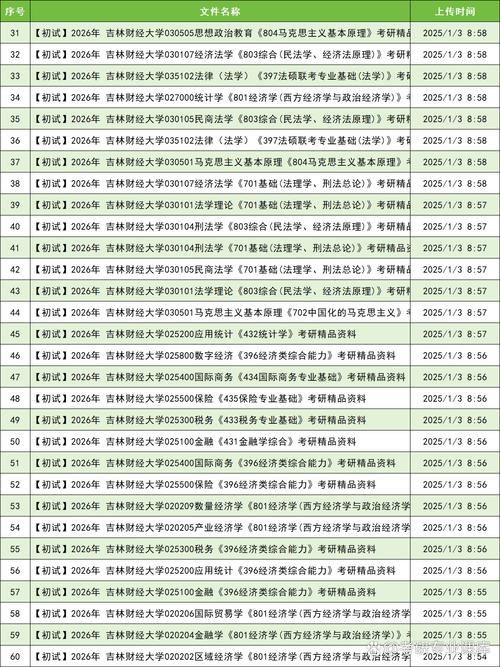 吉林财经大学考研难度如何？-图1