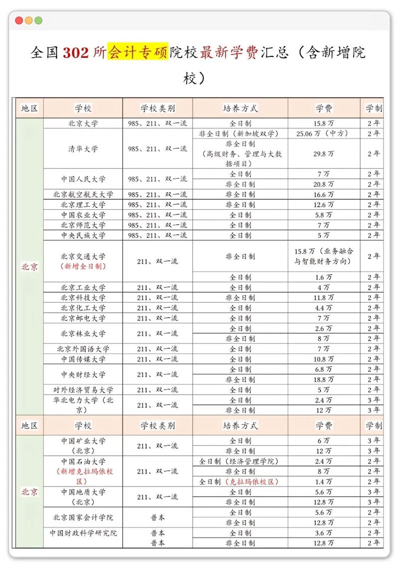会计考研院校排名怎么选？-图1