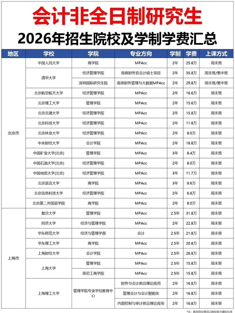 会计考研院校排名怎么选？-图2