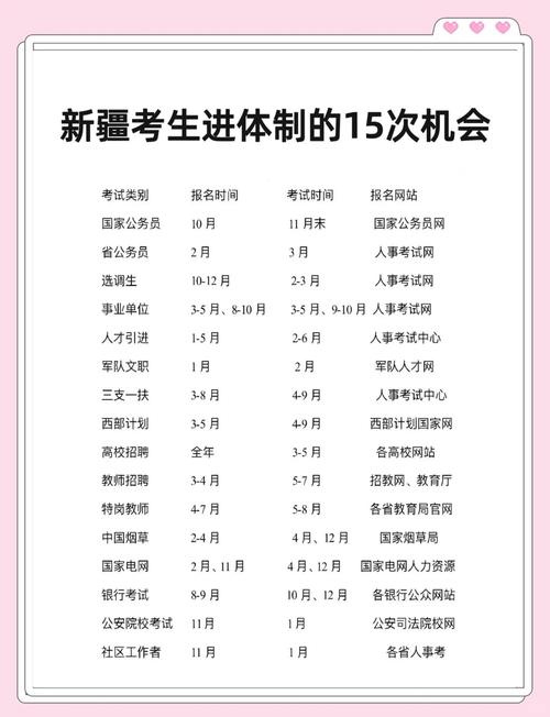 2025国考新疆啥时候报名？-图1