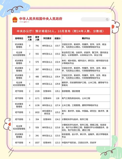 2025南雄国考职位何时发布？-图3