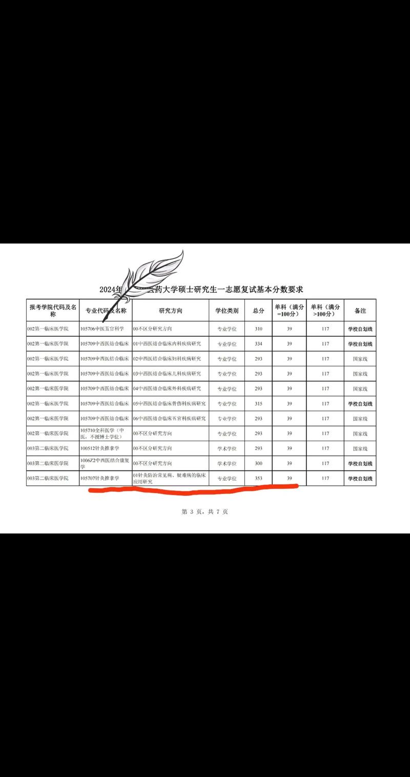 陕西中医药大学考研群-图3