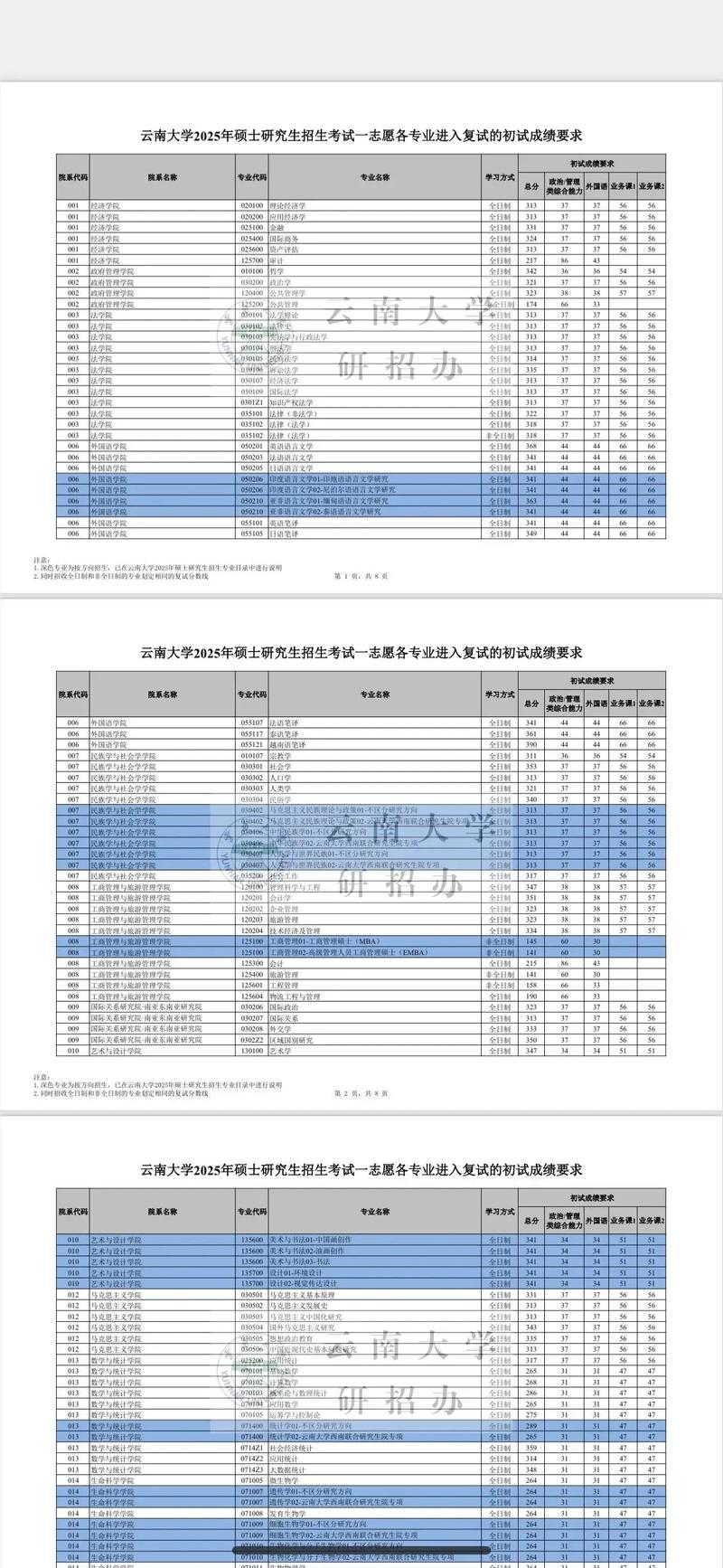 云南大学物理专业考研难度如何？-图1