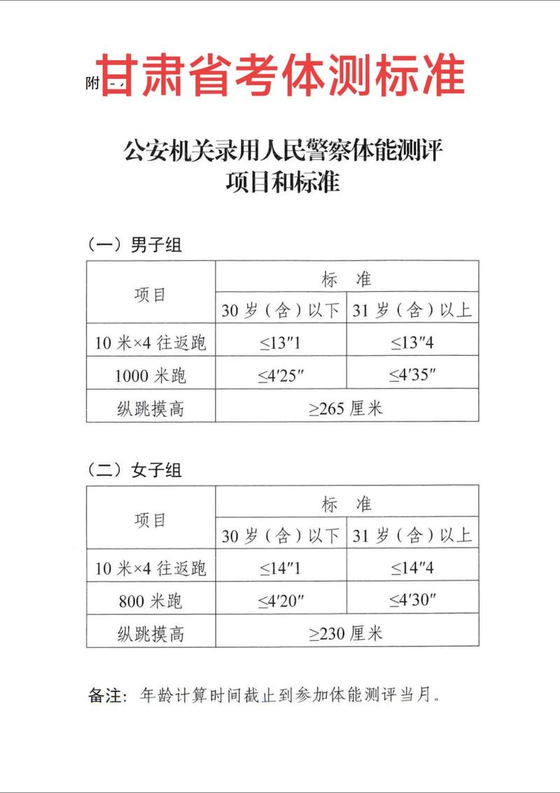 2025国考警察体检标准有哪些变化？-图1