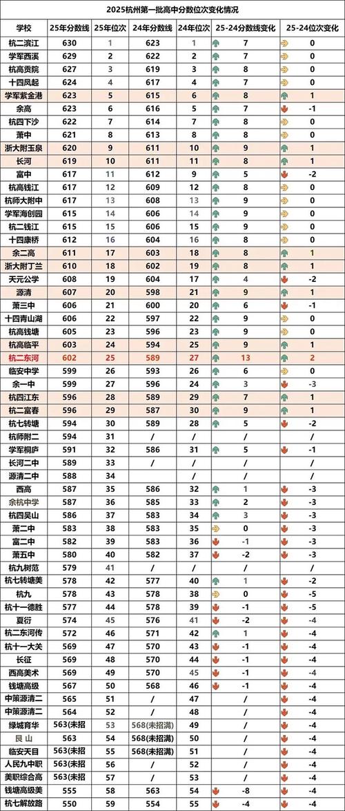 2025国考杭州考点在哪？-图1