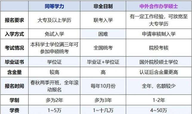 在职研究生考博,资格够吗?-图3 在职研究生考博,资格够吗?-图3