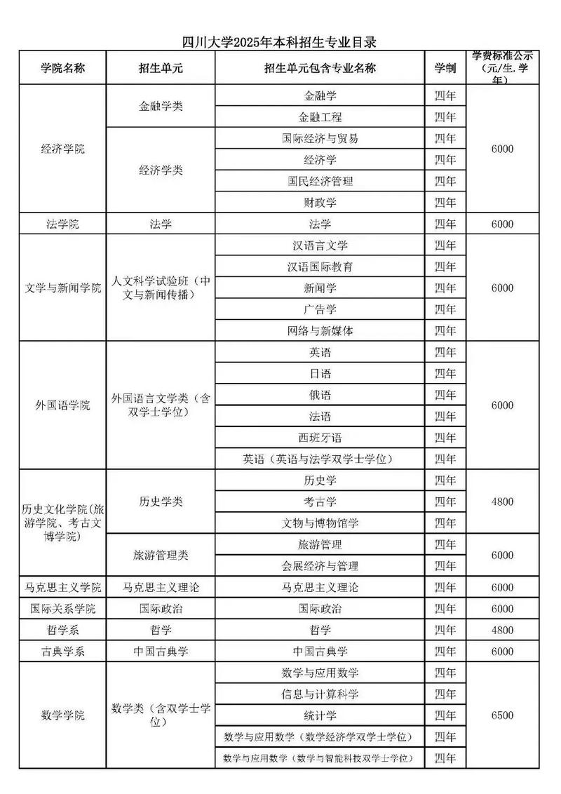 川大考博报名说明有哪些关键点？-图2