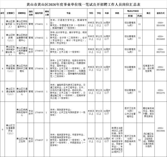 国考黄山2025职位-图1