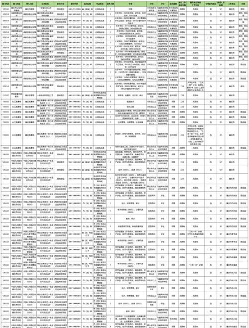 国考黄山2025职位-图2