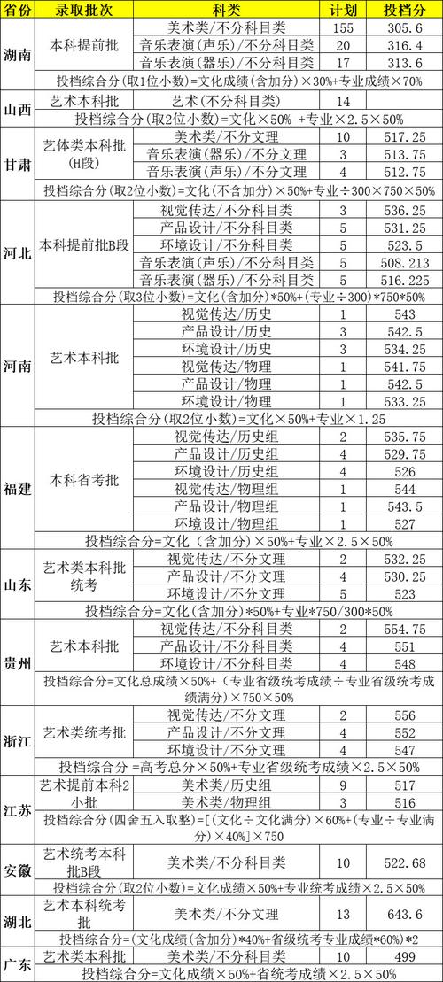 中南林考博英语分数线多少？-图2
