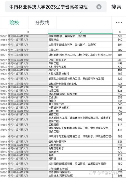 中南林考博英语分数线多少？-图1