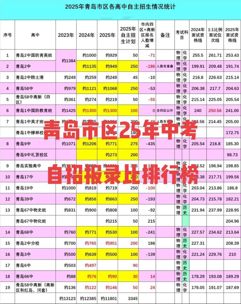 青岛2025国考比例是多少?-图2 青岛2025国考比例是多少?-图2