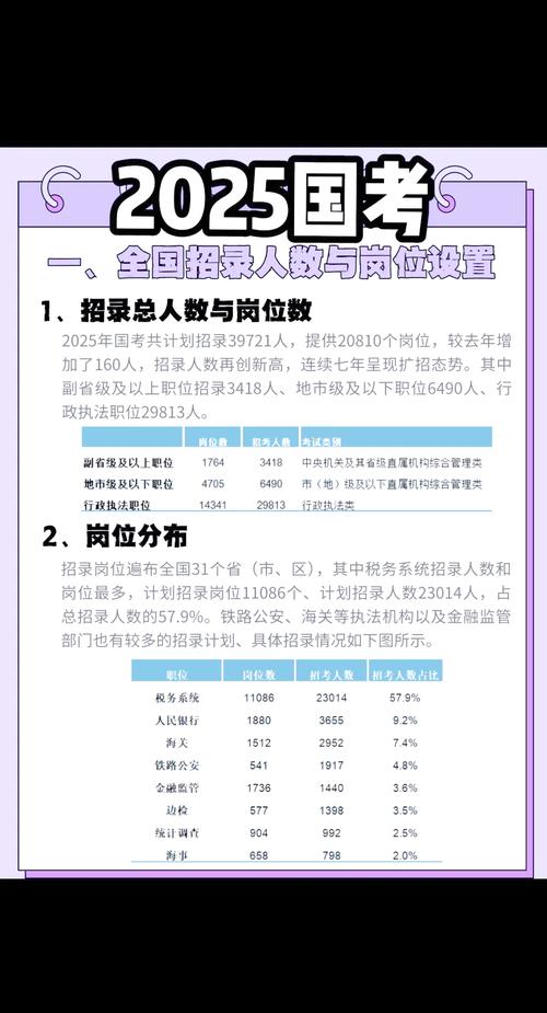 2025国考岗位有何新变化？-图3