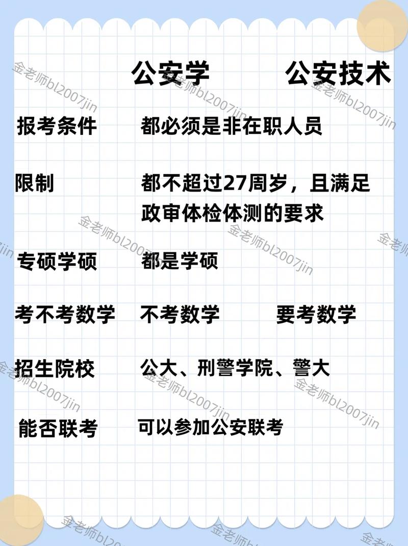 四川警察学院考研条件有哪些？-图1