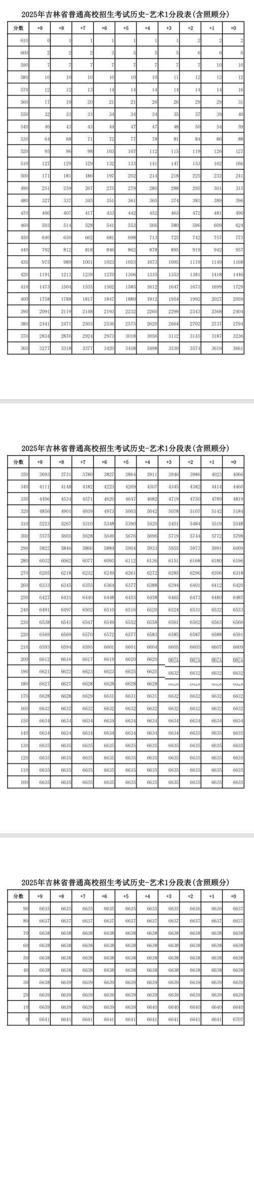 2025国考101分是如何炼成的？-图1