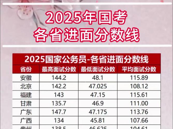 2025国考101分是如何炼成的？-图2