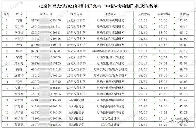 考博成绩单何时公布?-图2 考博成绩单何时公布?-图2