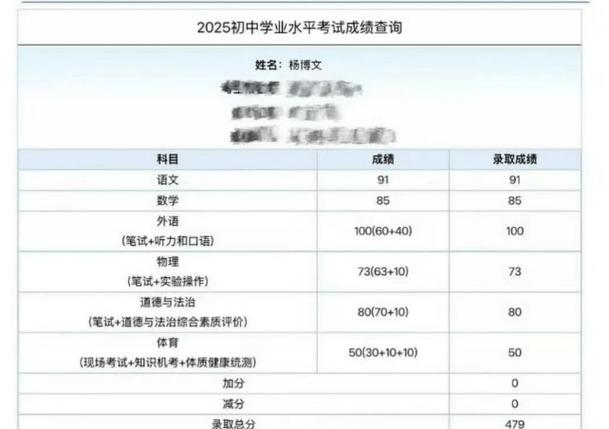 考博成绩单何时公布？-图3
