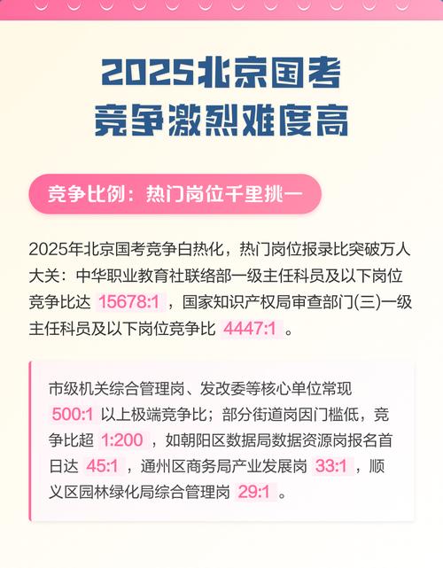 2025国考竞争有多激烈？-图1