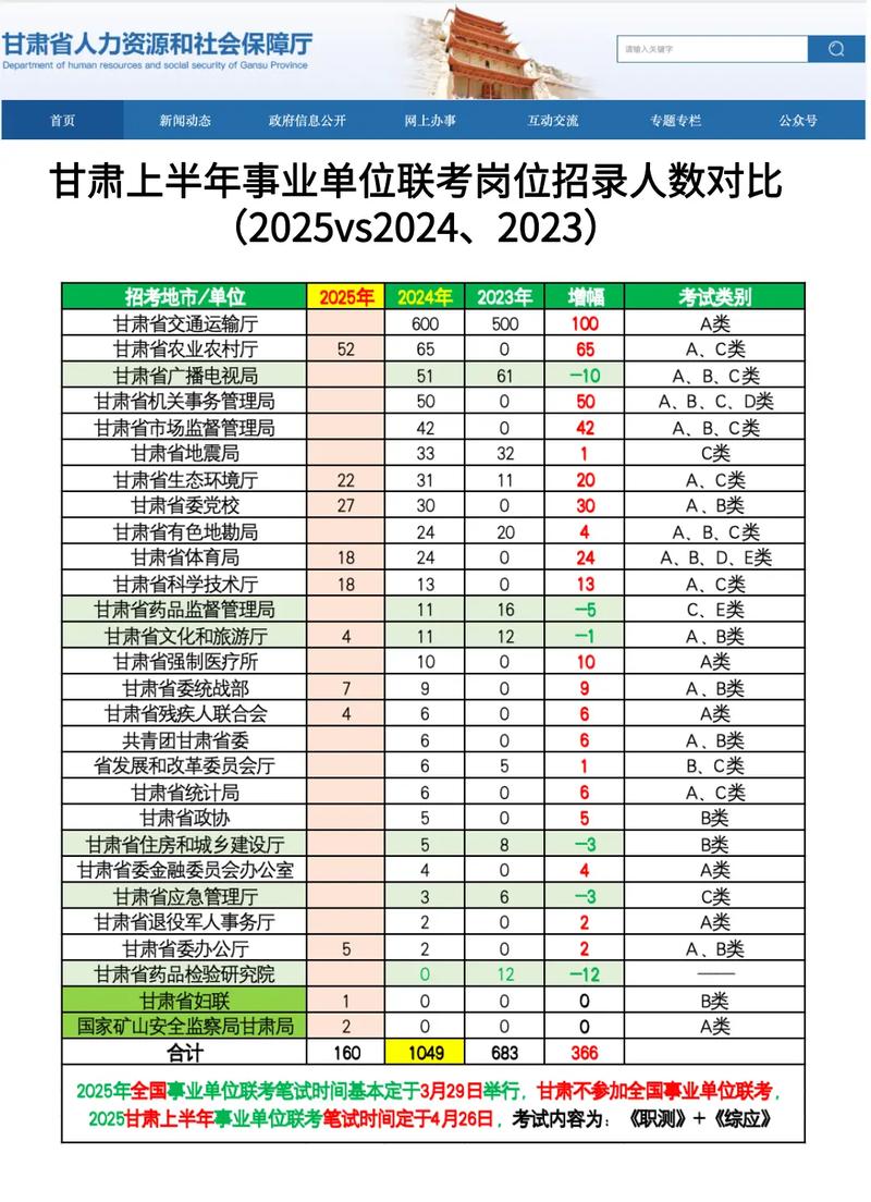 2025甘肃国考公告何时发布？-图2