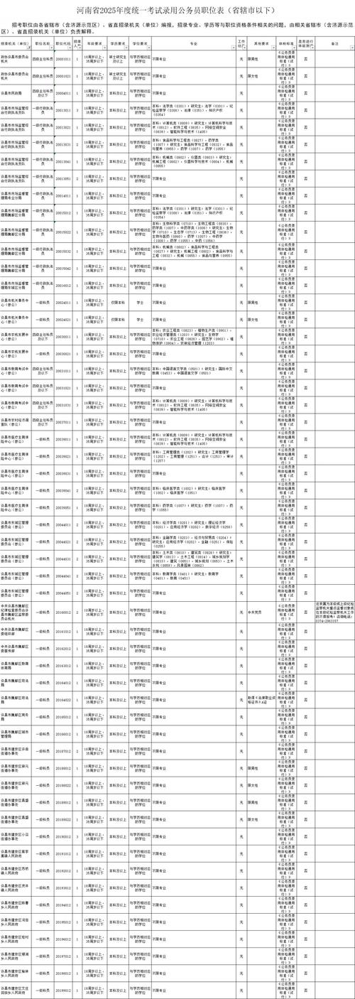 2025国考河南职位有哪些？-图1