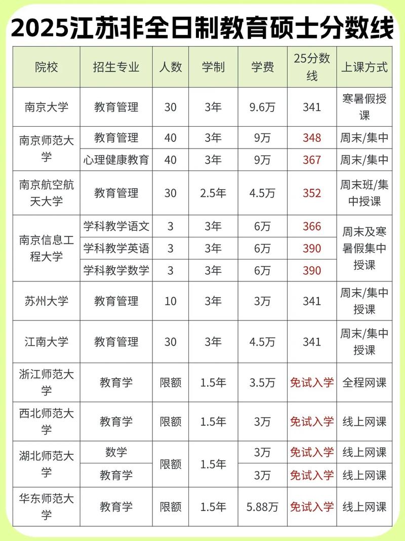 教育学考研多少分算高-图2