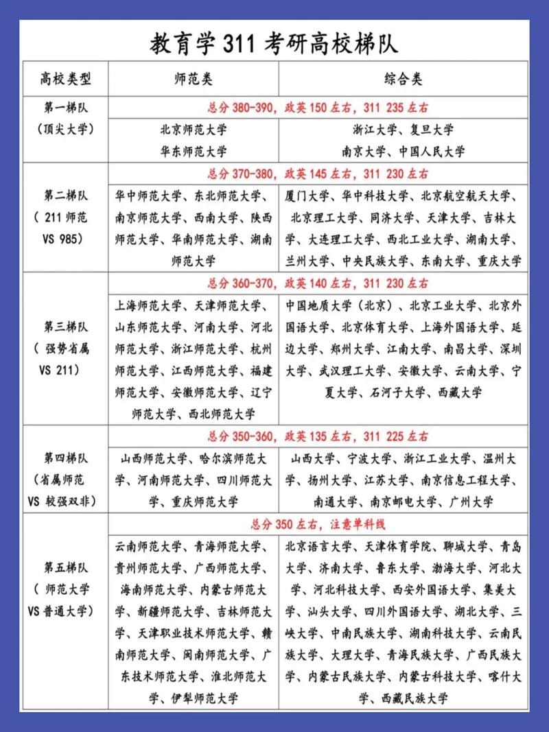 教育学考研多少分算高-图1