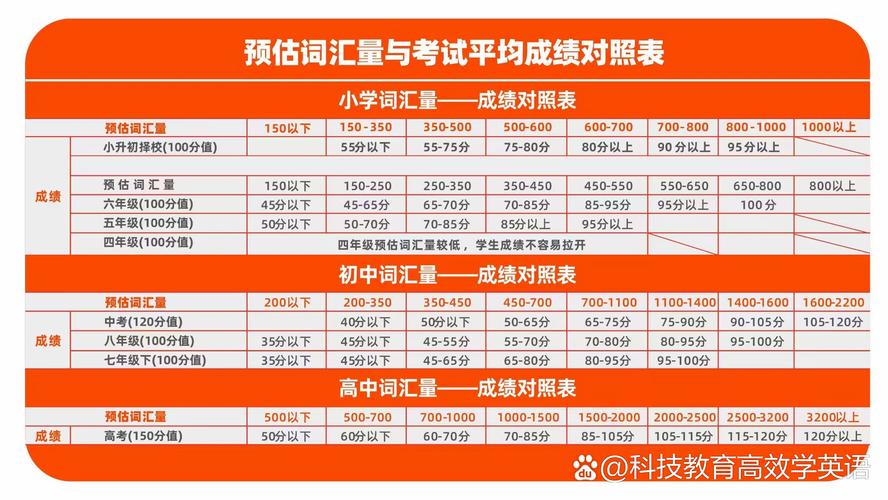 考博英语分数线一般是多少?-图3 考博英语分数线一般是多少?-图3