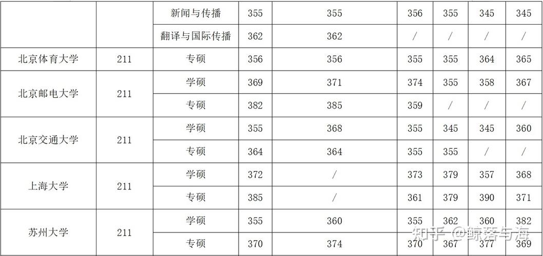 川大新传考博参考书目有哪些？-图3
