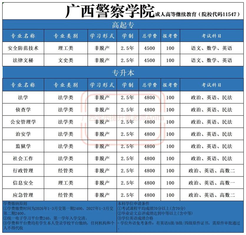 2025国考警察专业考什么？-图1