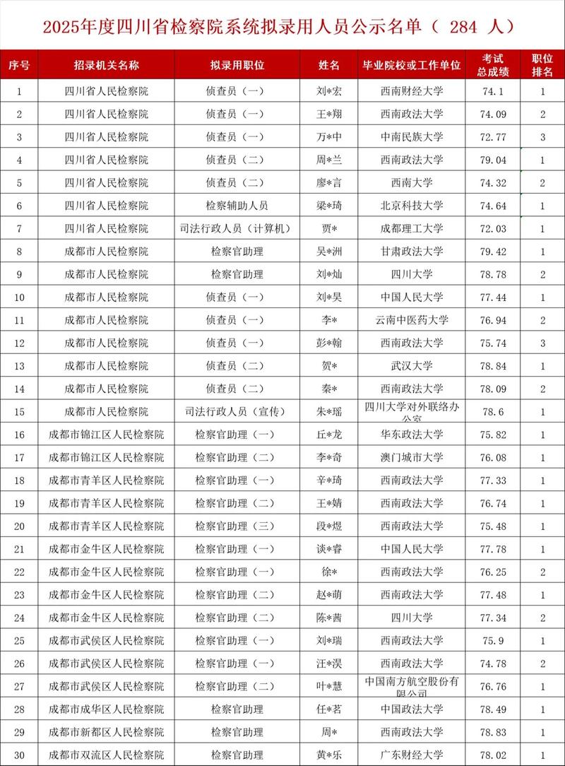 2025国考泸州公示名单何时出？-图2