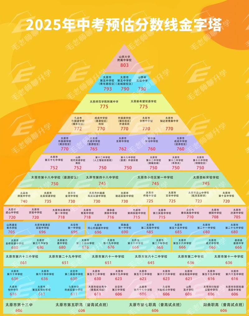 2025国考成绩预估线多少?-图1 2025国考成绩预估线多少?-图1