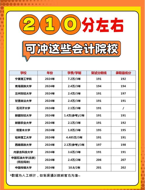 武大会计专硕考研难不难？-图1