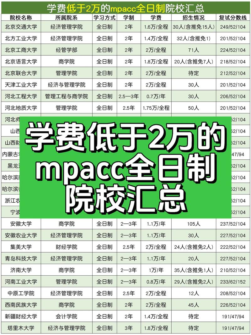 武大会计专硕考研难不难？-图2