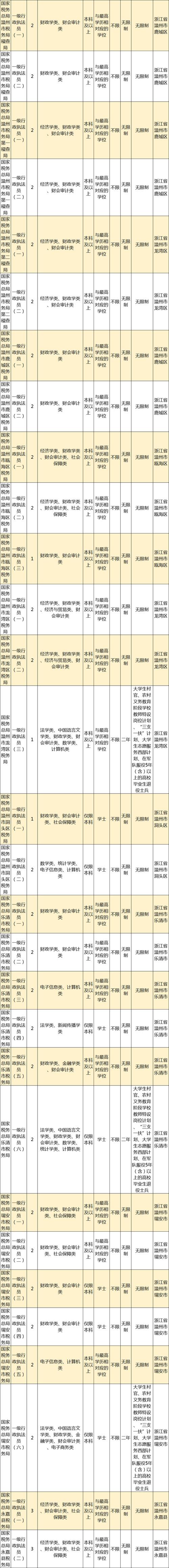2025国考浙江岗位有何新变化?-图2 2025国考浙江岗位有何新变化?-图2