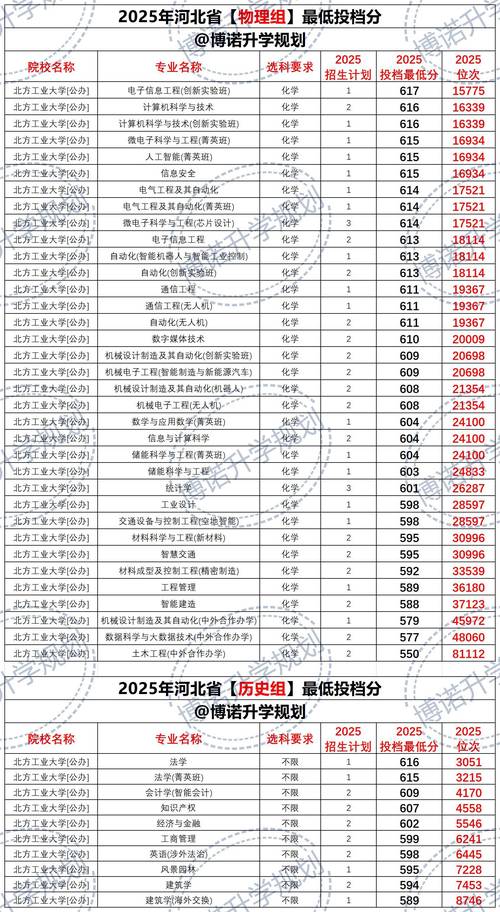 2025国考北京分数线是多少？-图3